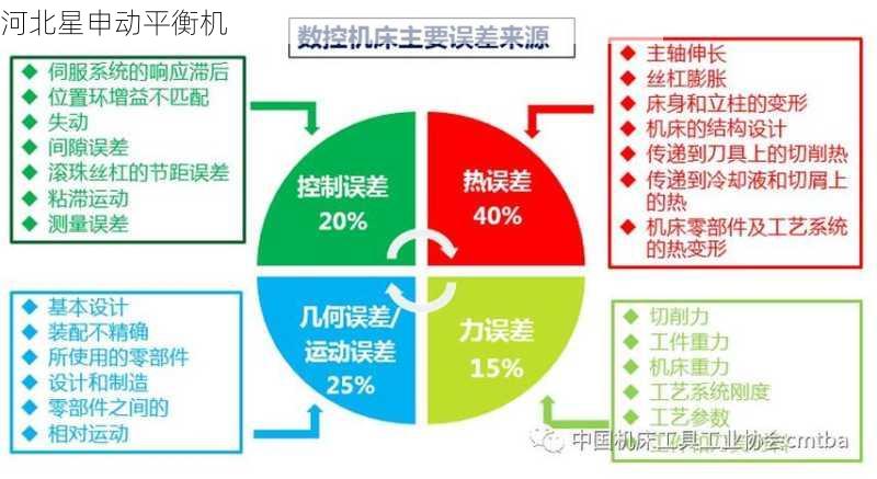 你认为动平衡机的误差补偿技术未来会朝哪个方向发展