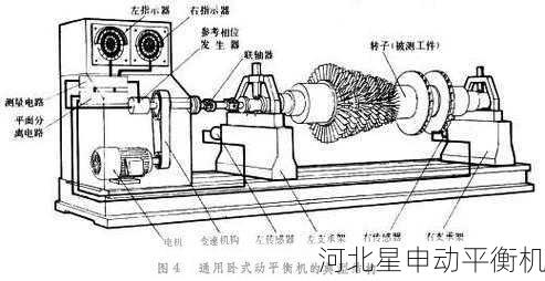 在设计动平衡机时，如何选择合适的传感器