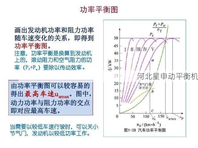 就车式平衡机的工作原理