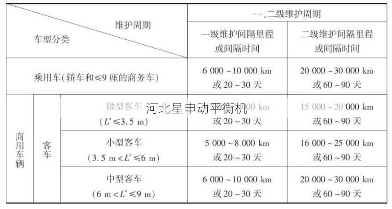 平衡机的维护周期如何确定