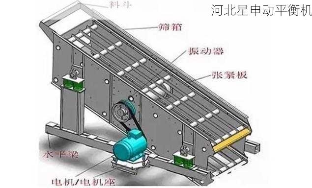 如何通过平衡机进行旋转设备的振动源定位