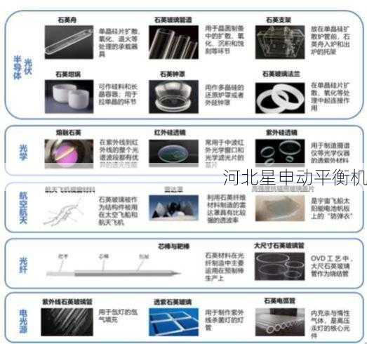 差壳在不同的领域中有哪些常见的应用