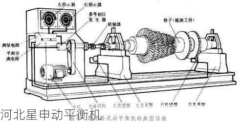 平衡机如何进行旋转部件的不平衡力矩识别