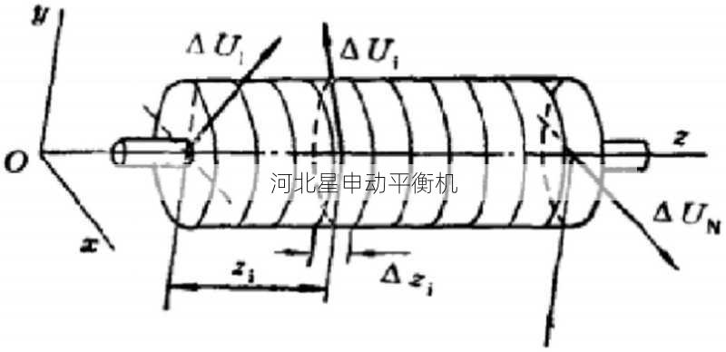 平衡机如何进行旋转部件的不平衡量测量误差分析