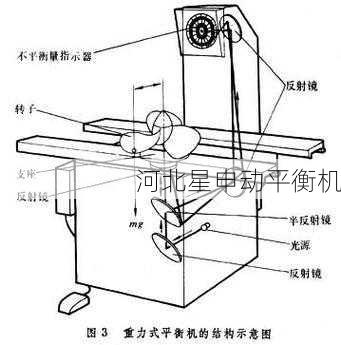 平衡机如何进行旋转部件的不平衡量测量误差分析