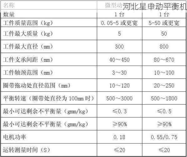 怎么判断差壳需要进行动平衡检查