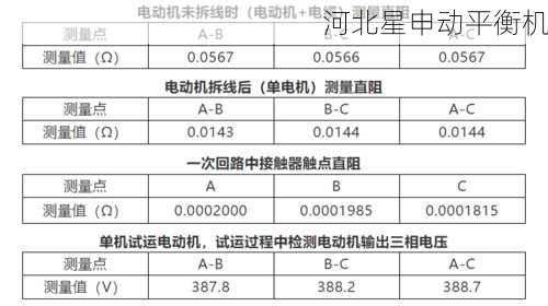 浙江星申动平衡机厂，叶轮残余不平衡量计算中的ISO标准与国标差异解析