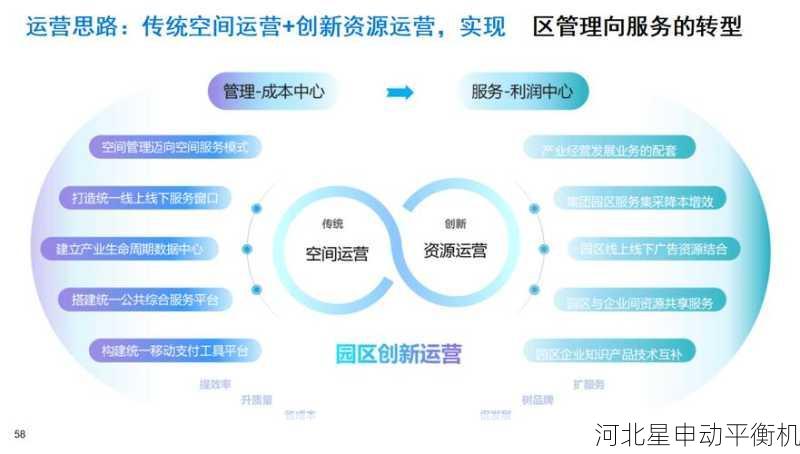 智能智造新范式，区块链技术赋能叶轮平衡机全生命周期溯源