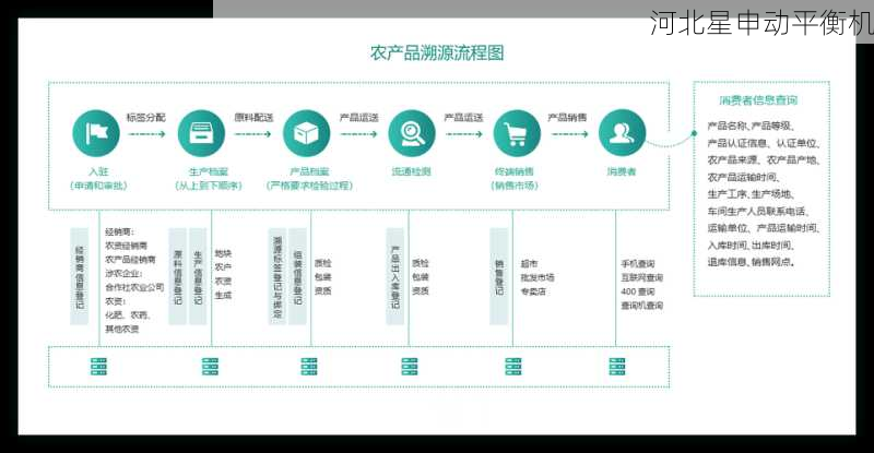 智能智造新范式，区块链技术赋能叶轮平衡机全生命周期溯源