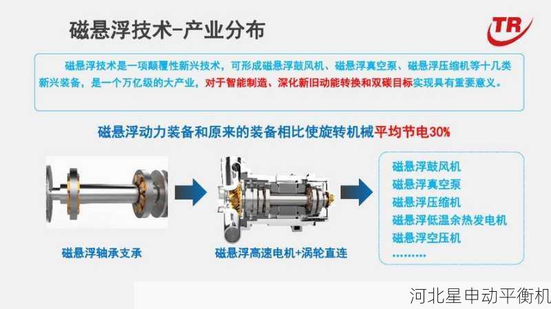 磁悬浮离心机叶轮平衡革命，解析星申动无接触校正技术的突破与应用