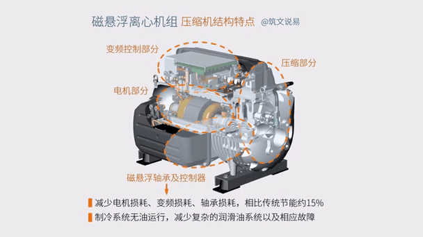 磁悬浮离心机叶轮平衡革命，解析星申动无接触校正技术的突破与应用