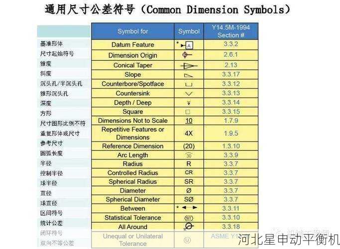 星申动平衡机厂，ASME叶轮平衡工程师认证考取全攻略