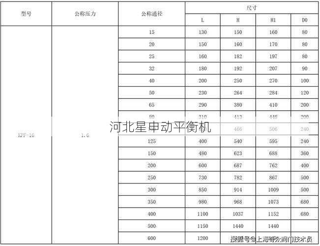 闭式叶轮平衡机选型攻略：焊接VS铸造工艺的校正差异