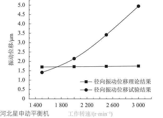 叶轮不平衡量计算公式：气动载荷与机械振动的耦合分析