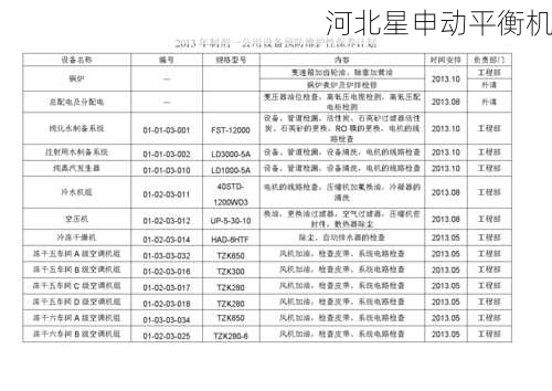 叶轮平衡机年度维护清单：预防性保养的6大关键节点