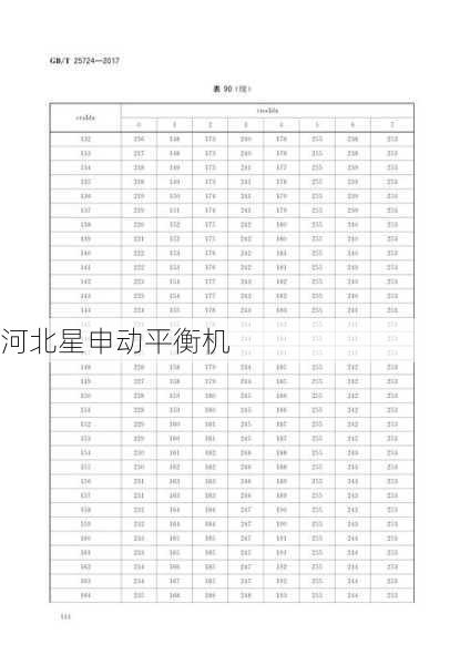 校准砝码管理规范：不同材质叶轮的配重块选择标准