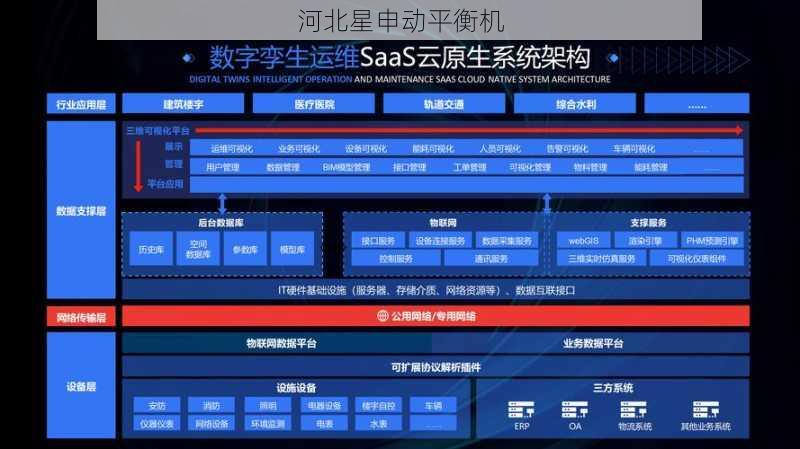数字孪生在动平衡中的应用：虚拟调试缩短60%校准时间