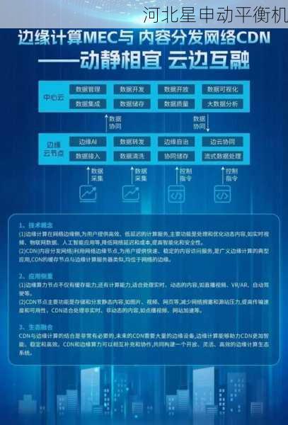 边缘计算平衡机：实时数据处理延迟降低***5ms以下