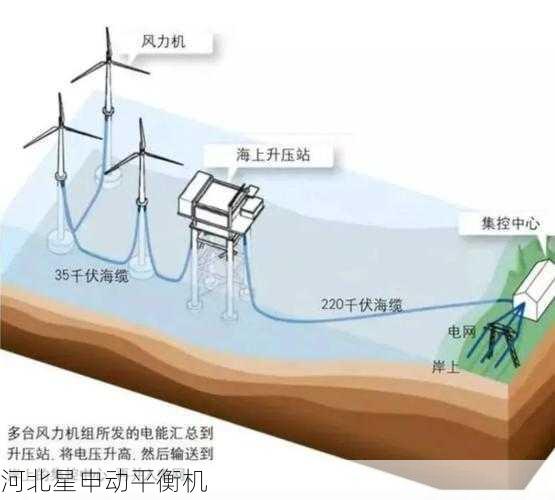 风电叶片根部平衡新工艺：海上风机可靠性提升方案