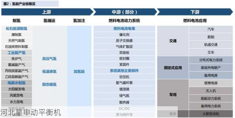氢燃料电池空压机平衡标准：耐腐蚀材料特殊处理指南