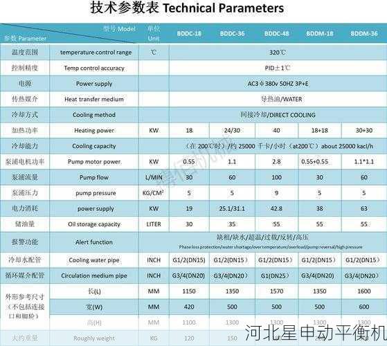 超精密机床热平衡：环境温度波动±0.1℃的补偿方案
