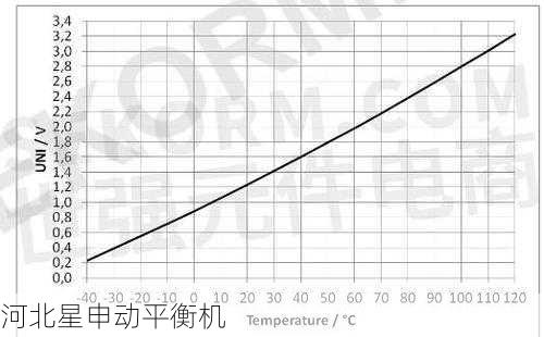 超精密机床热平衡：环境温度波动±0.1℃的补偿方案
