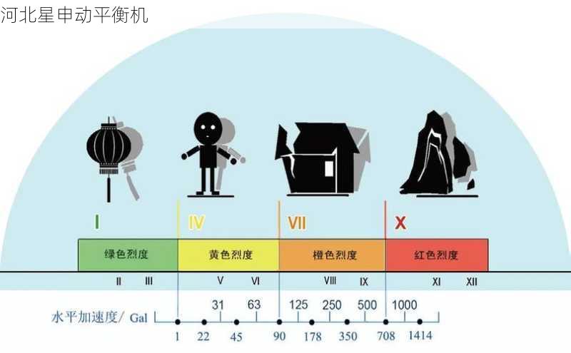 地震模拟台平衡系统：9级烈度下的抗冲击测试