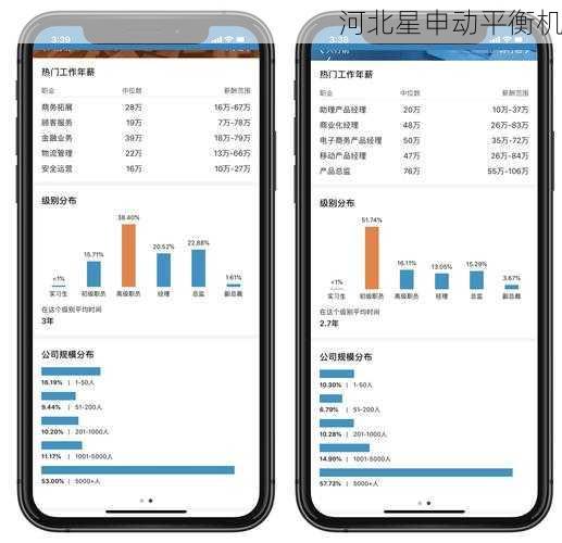 平衡机工程师薪酬报告：掌握这5项技术薪资翻倍