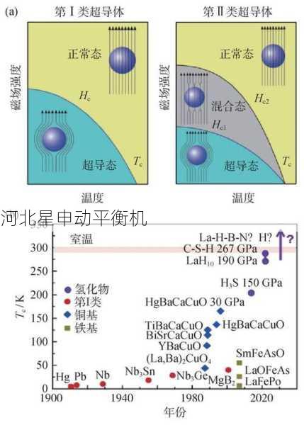 高温合金转子热态平衡与冷态平衡差异多大