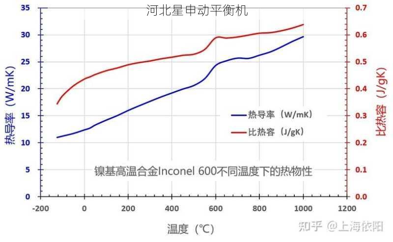 高温合金转子热态平衡与冷态平衡差异多大