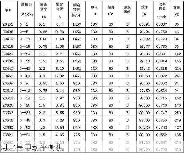 G2.5级平衡精度对应多少微米振动值
