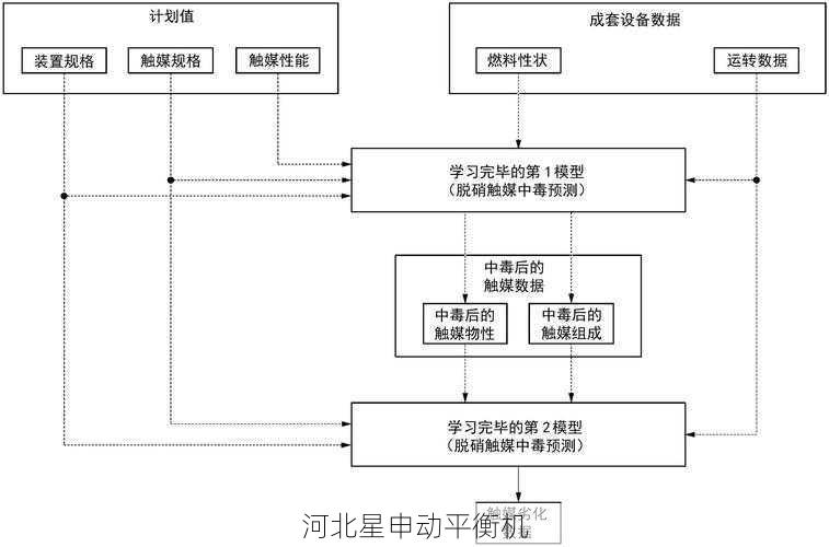 数字孪生如何预测转子运行中的平衡劣化