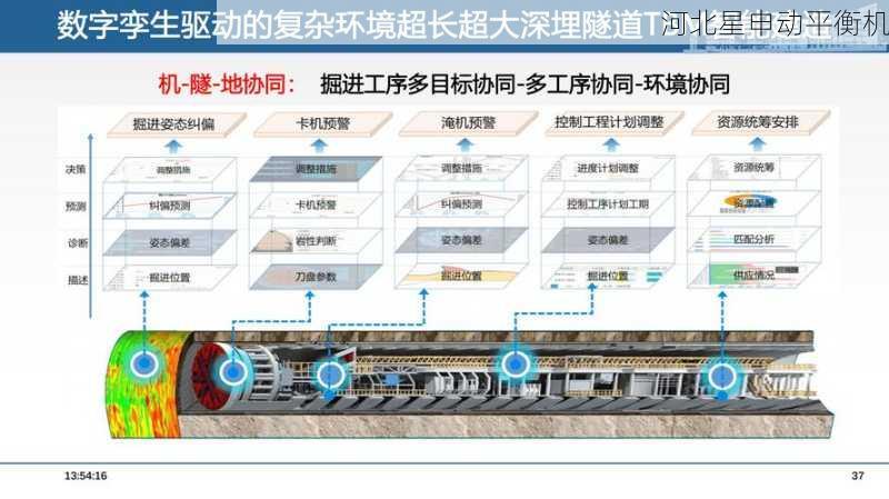 数字孪生如何预测转子运行中的平衡劣化