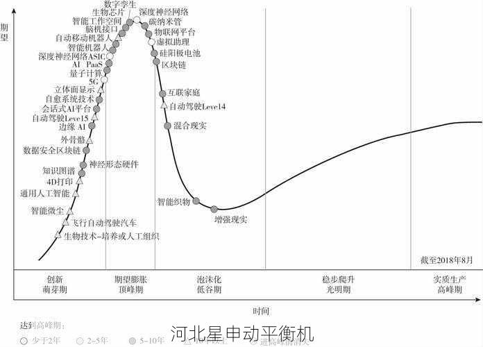 数字孪生如何预测转子运行中的平衡劣化