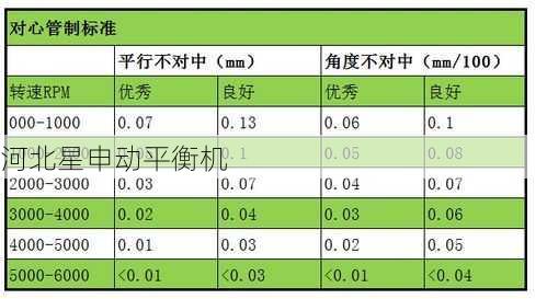 ISO 21940-3对自动平衡机校准周期的硬性规定