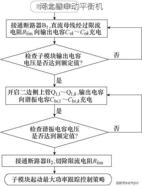 旧设备改造自动平衡的ROI计算模板