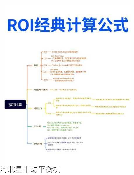 旧设备改造自动平衡的ROI计算模板