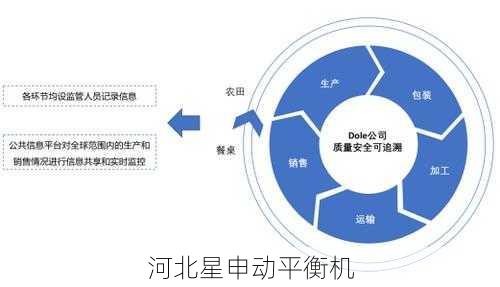 FDA对植入医疗设备转子平衡的追溯要求