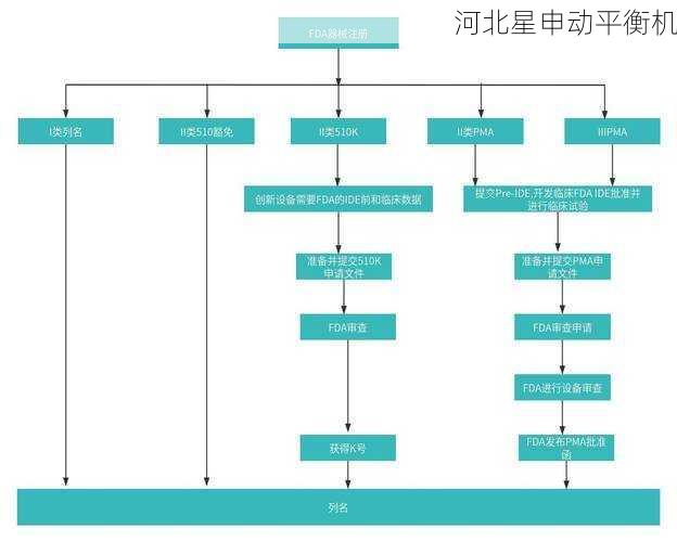 FDA对植入医疗设备转子平衡的追溯要求