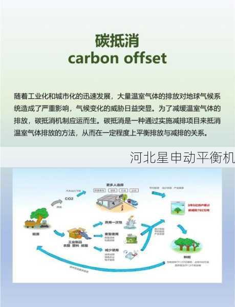 碳中和工厂平衡机能耗超标的补救措施