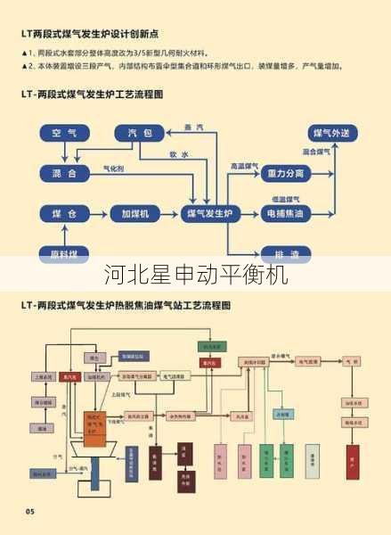 碳中和工厂平衡机能耗超标的补救措施