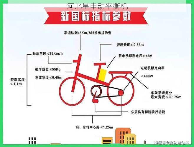 2025新国标对新能源电机平衡的要求变化