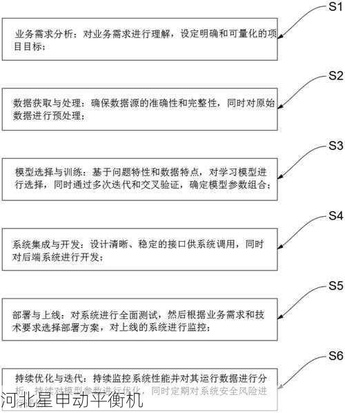 如何验证AI平衡算法的专利真实性