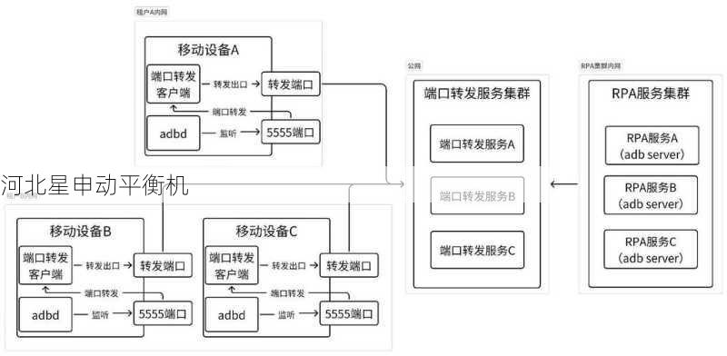 如何验证AI平衡算法的专利真实性