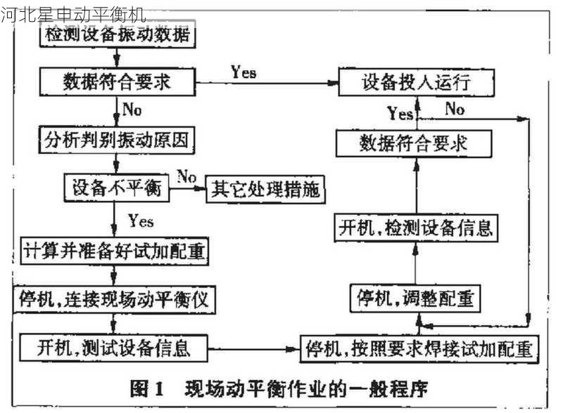 平衡机的日常维护有哪些关键步骤