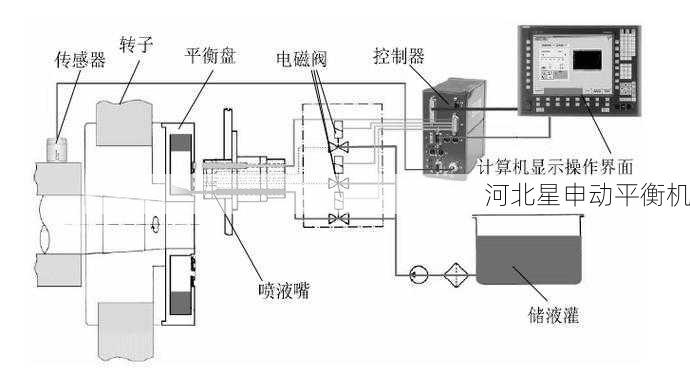 如何通过平衡机减少设备振动