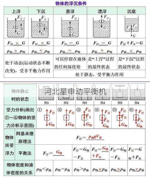 如何计算平衡机的平衡精度