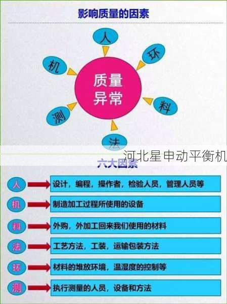 如何通过平衡机进行质量控制