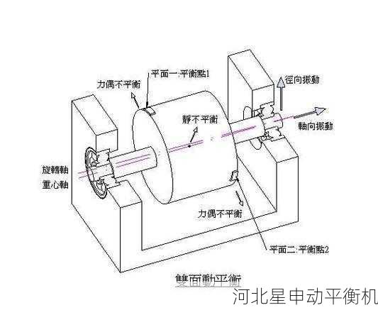 如何通过平衡机提高旋转设备的稳定性