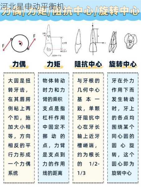 如何通过平衡机进行旋转部件的平衡优化